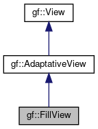 Gamedev Framework (gf): gf::FillView Class Reference