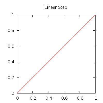 linearstep.png