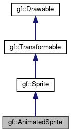 Gamedev Framework (gf): gf::AnimatedSprite Class Reference