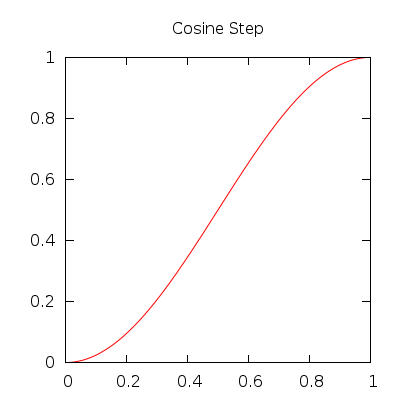 cosinestep.png