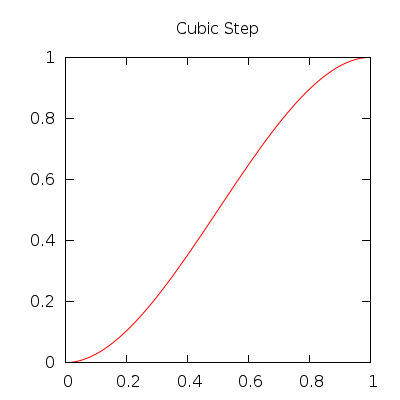 cubicstep.png
