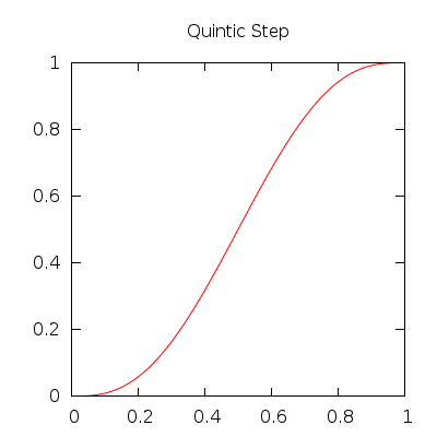 quinticstep.png