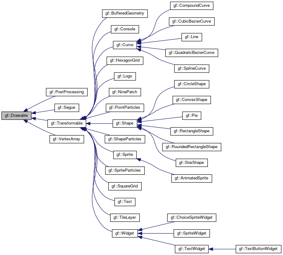Inheritance graph