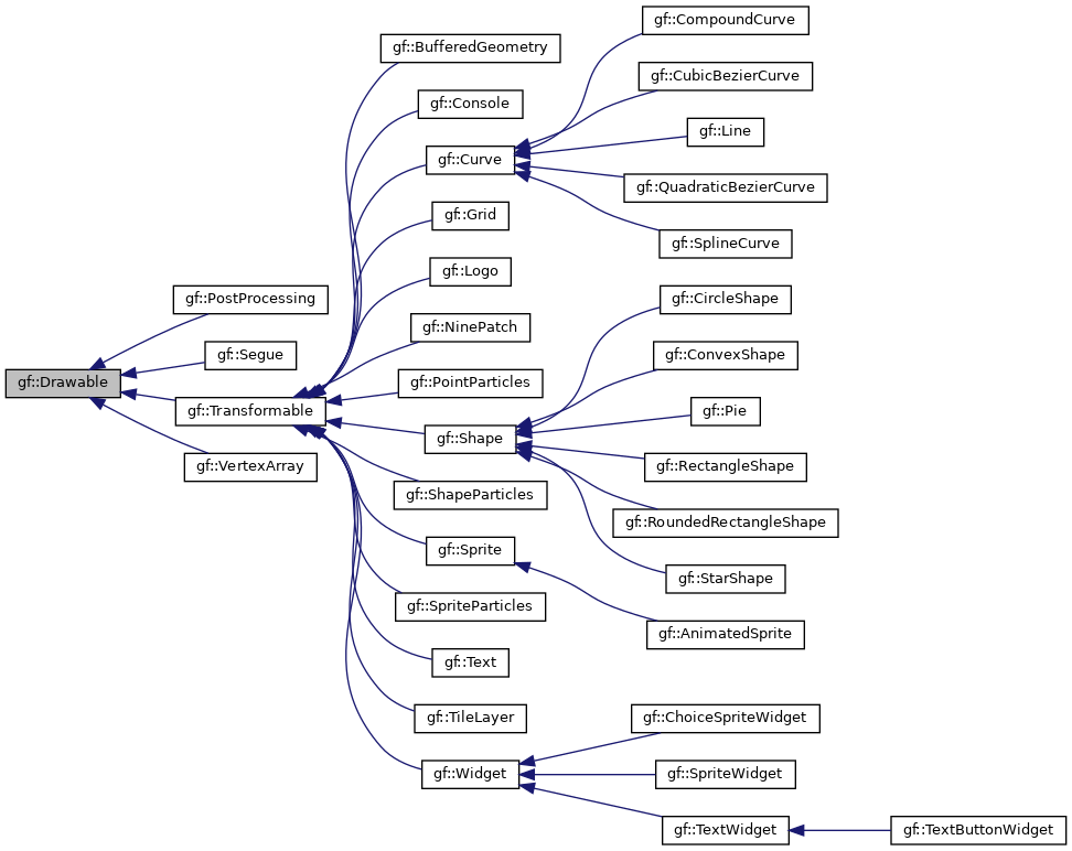 Inheritance graph